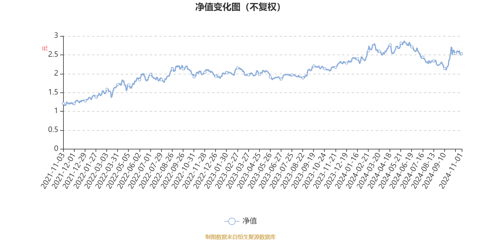 万家宏观择时多策略A：2024年第三季度利润6766.64万元 净值增长率3.73%