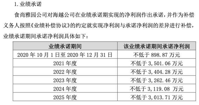 图源：公司公告截图