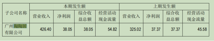 图源：广州酒家财报截图