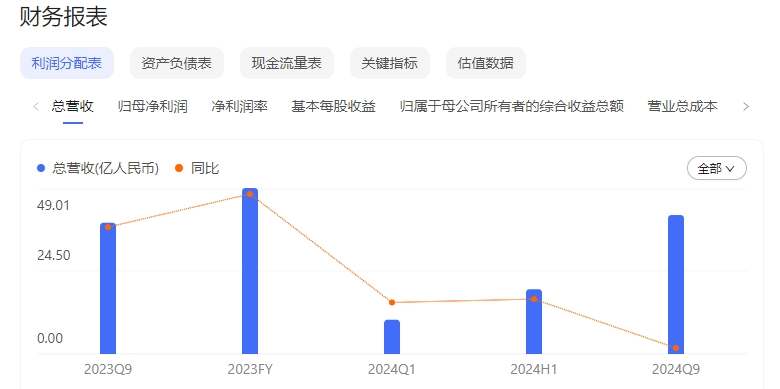 图源：百度股市通截图