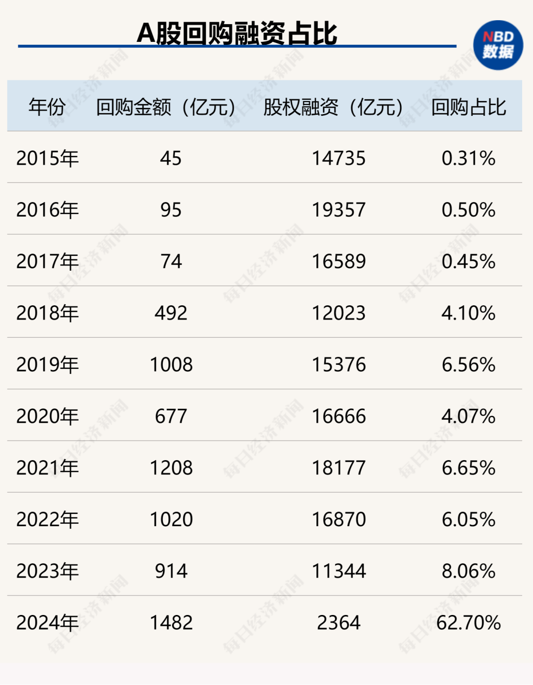 注：2024年时间截至10月20日