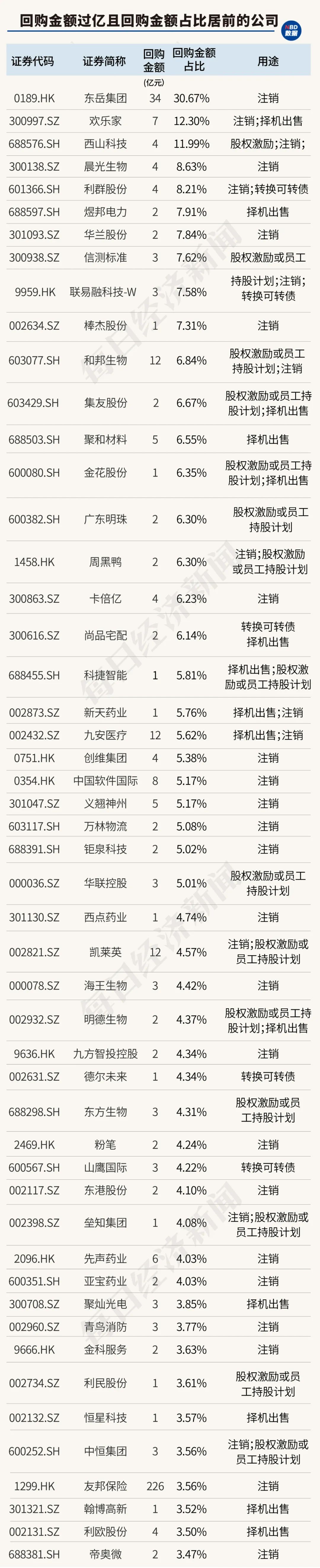 注：2024年时间截至10月20日