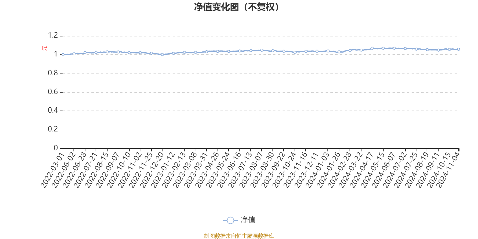 嘉实融惠混合A：2024年第三季度利润-137.27万元 净值增长率-0.53%