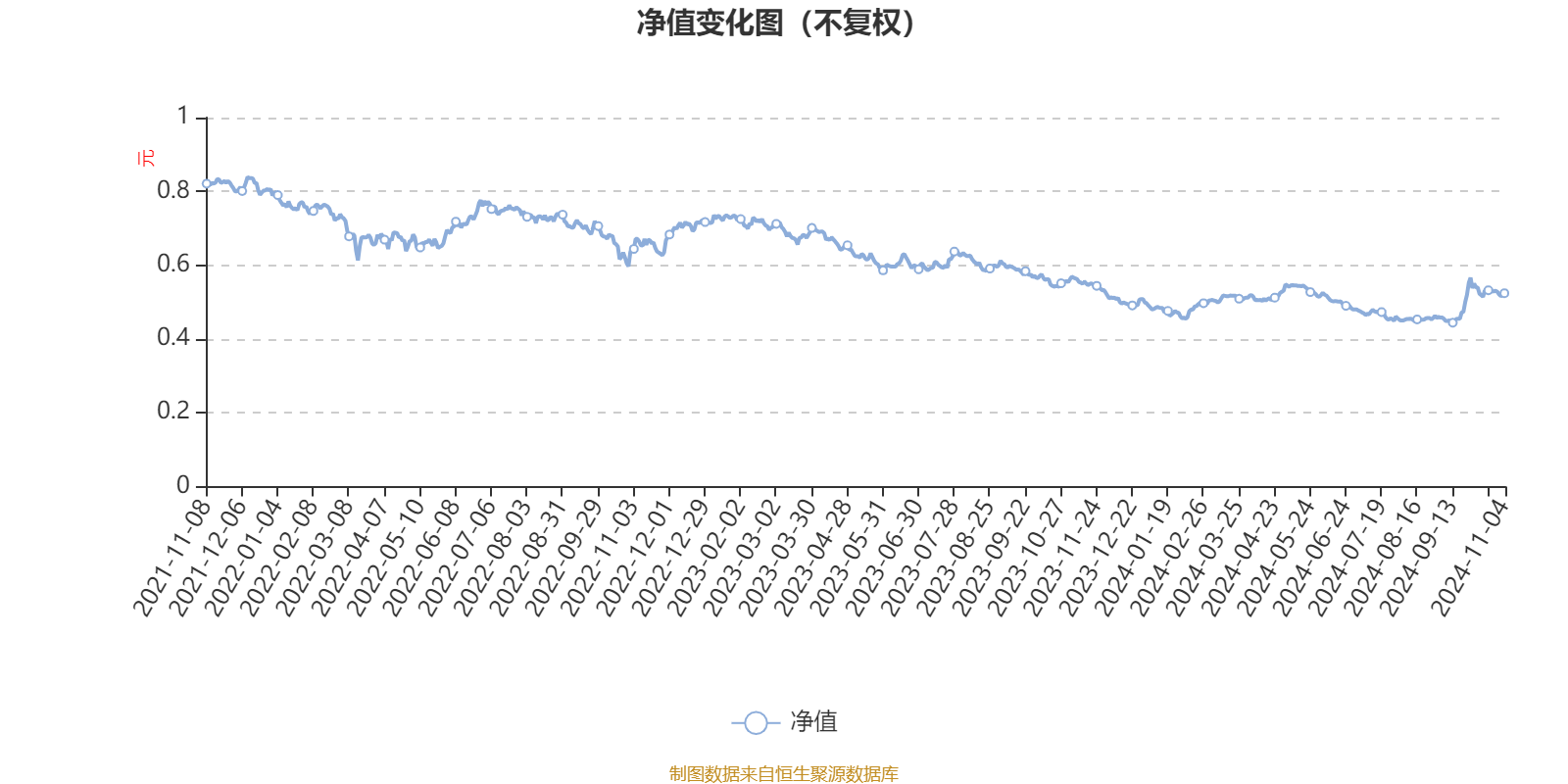 华安新兴消费混合A：2024年第三季度利润2.24亿元 净值增长率14.94%