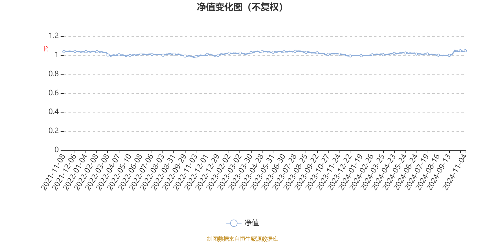 东方红目标优选定开混合：2024年第三季度利润935.83万元 净值增长率3.08%