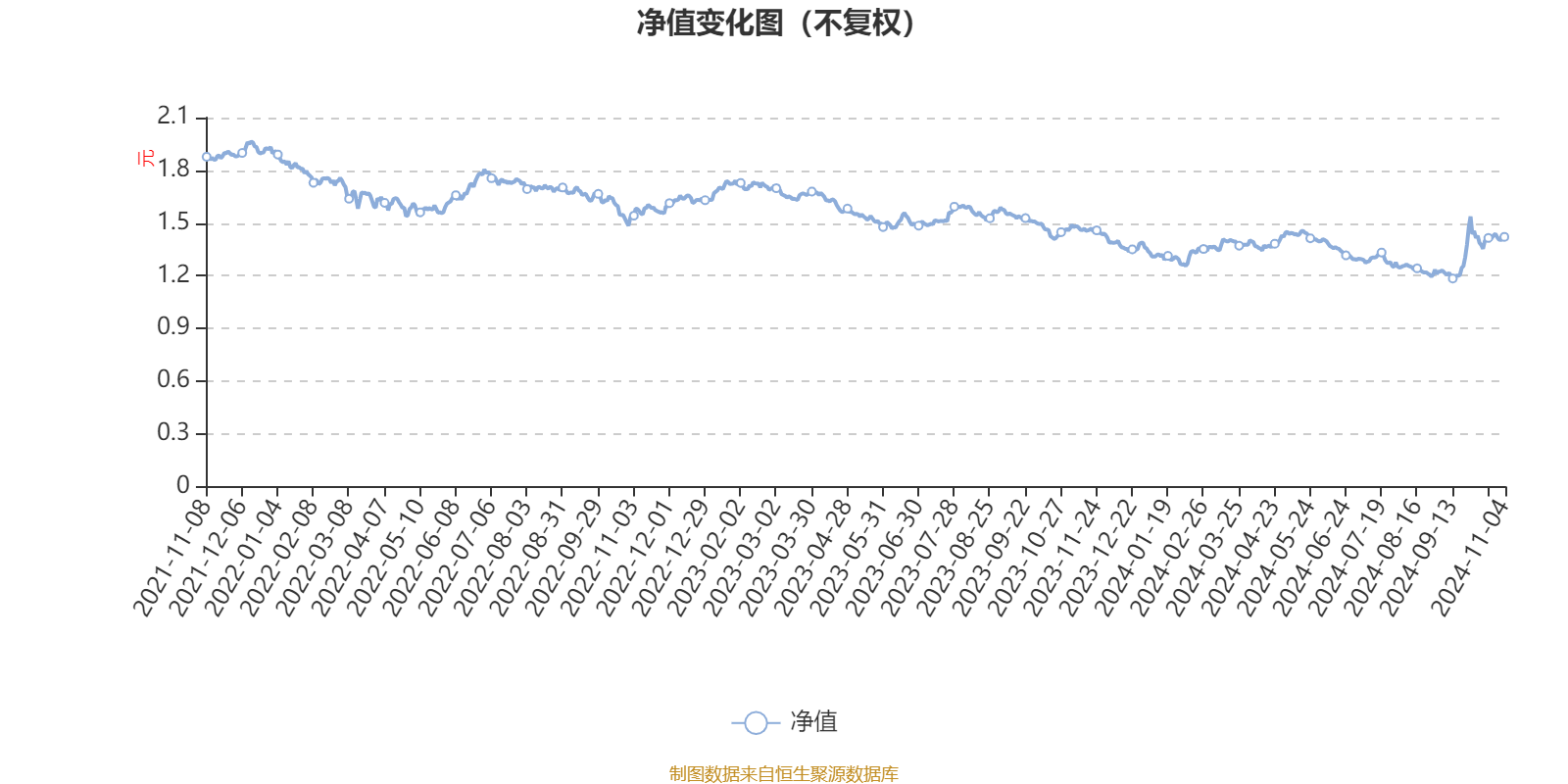 嘉实回报混合：2024年第三季度利润6394.39万元 净值增长率14.06%