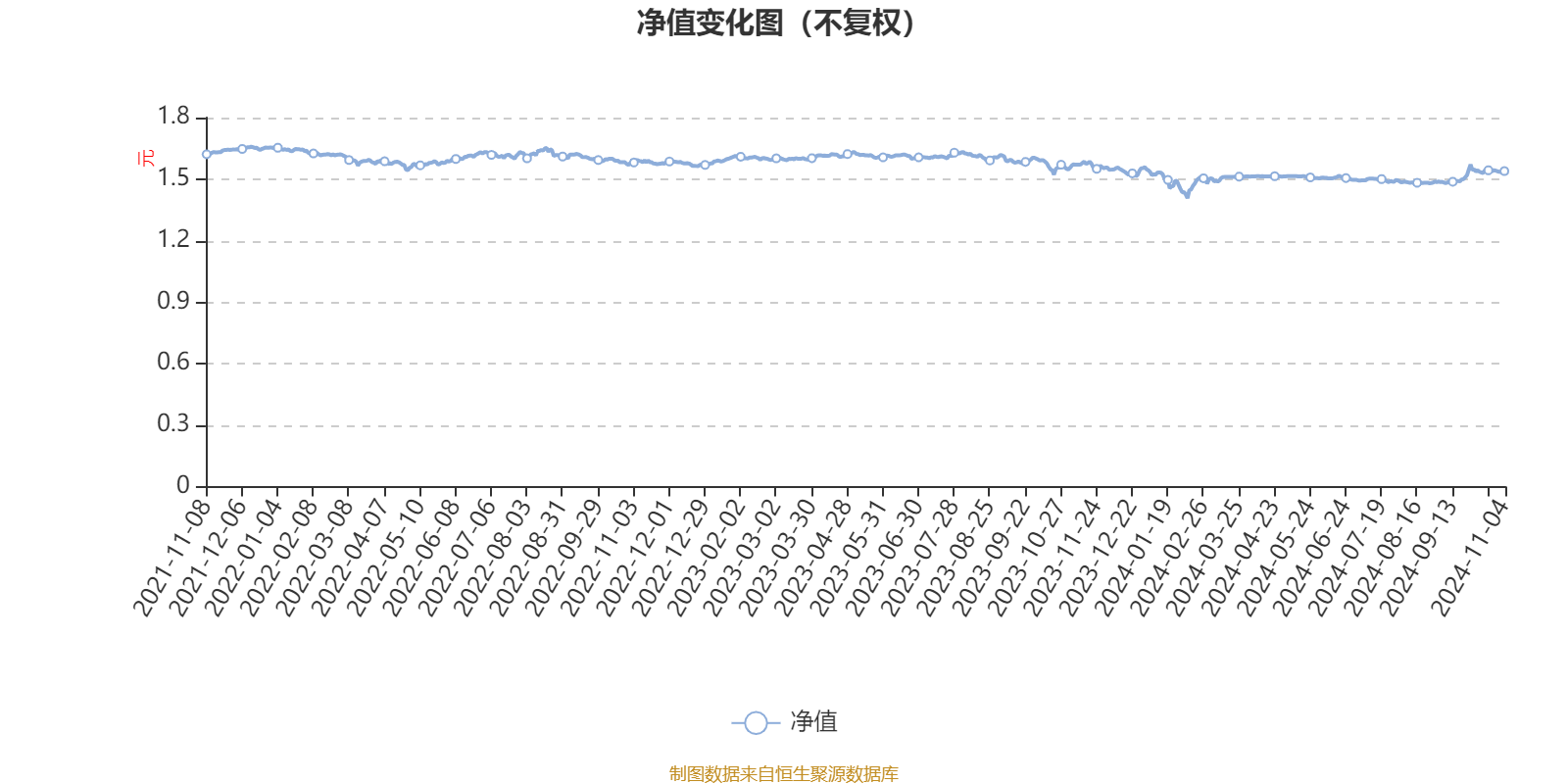 中欧瑾源灵活配置混合A：2024年第三季度利润104.54万元 净值增长率3.33%