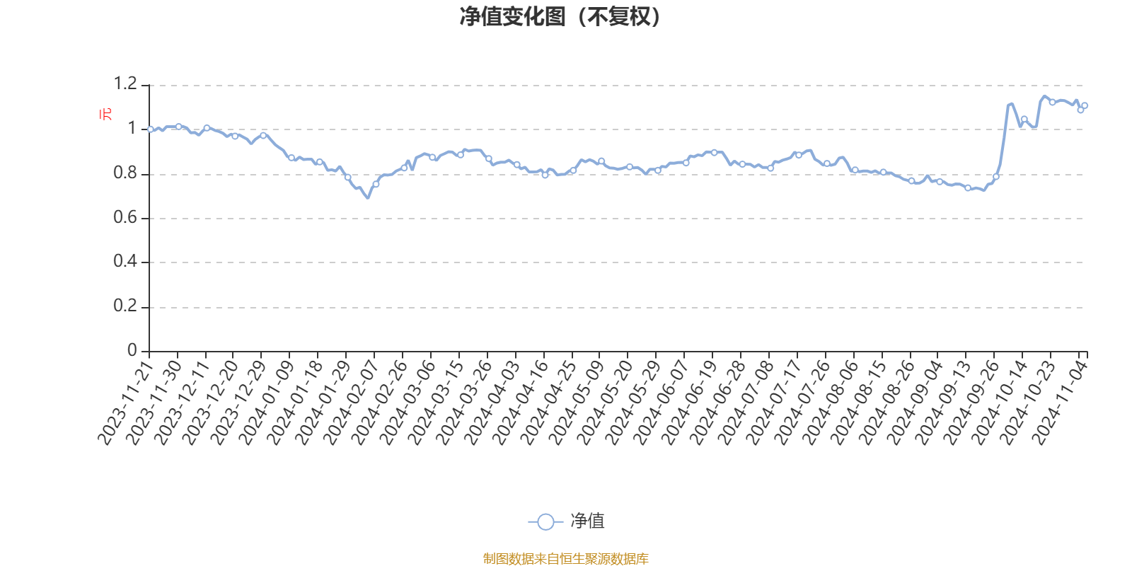 中欧半导体产业股票发起A：2024年第三季度利润138.94万元 净值增长率14.24%