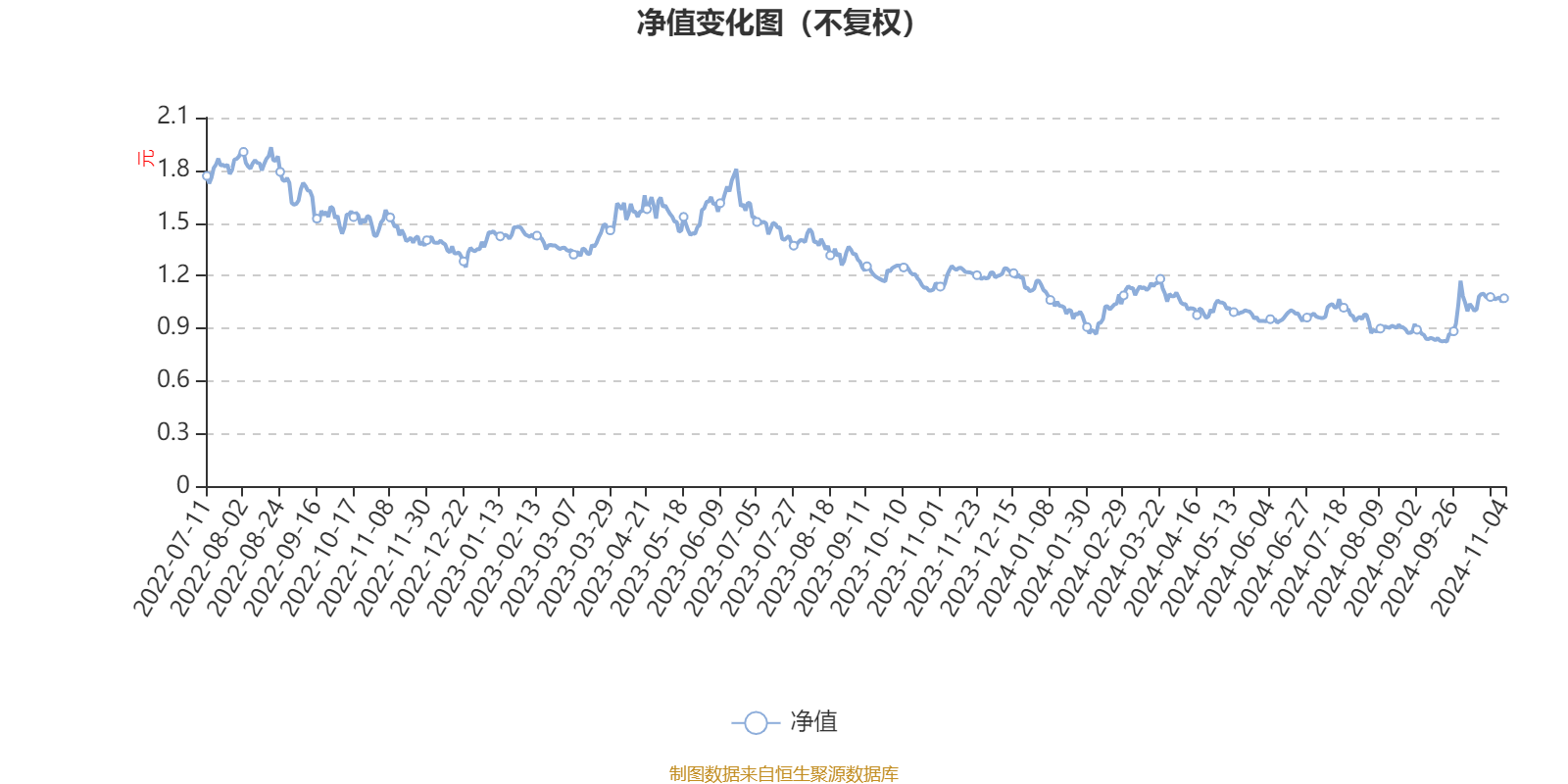 中金科创主题灵活配置混合(LOF)：2024年第三季度利润1592.93万元 净值增长率6.03%