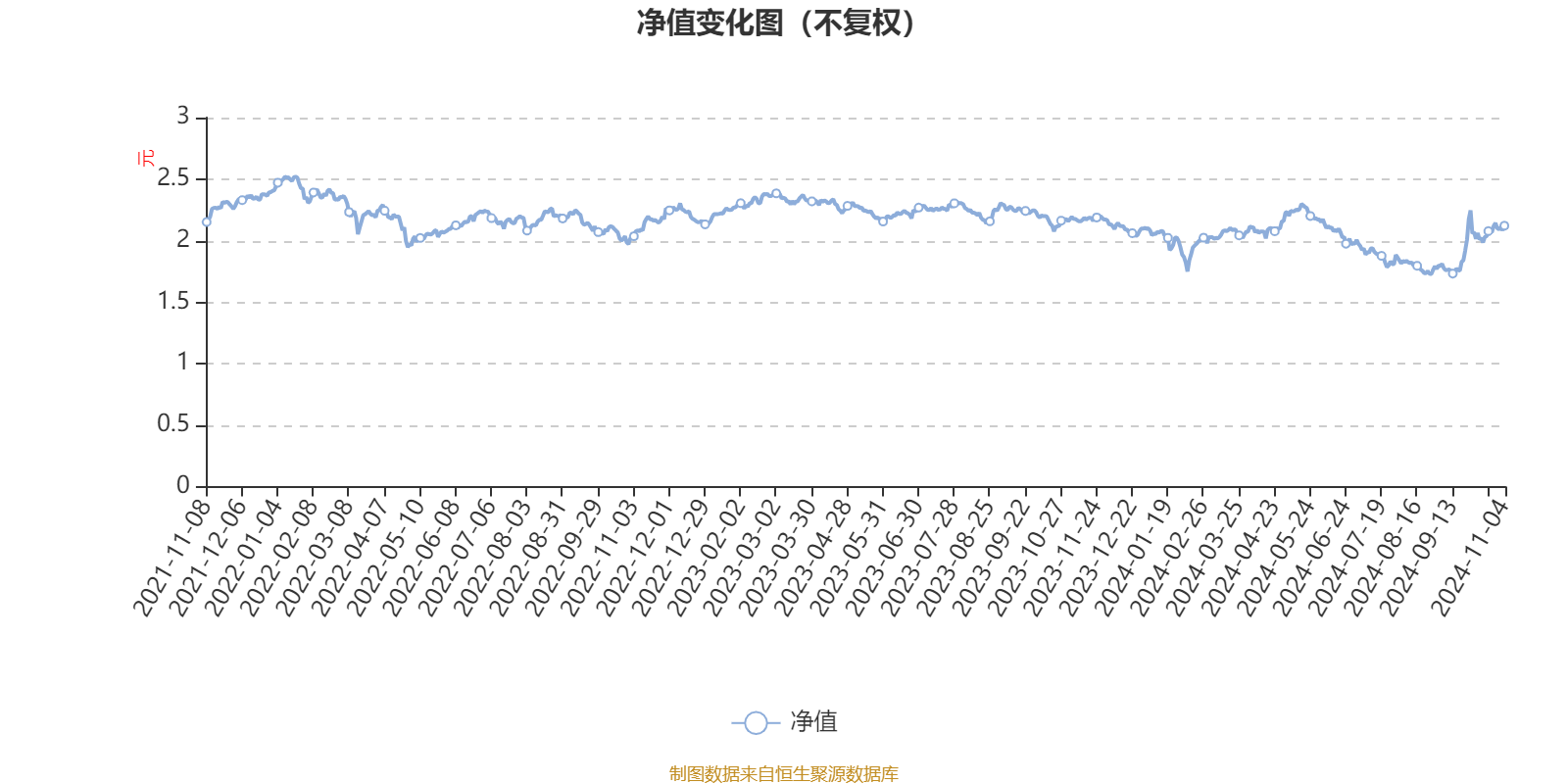 中欧价值发现混合A：2024年第三季度利润2.16亿元 净值增长率10.05%