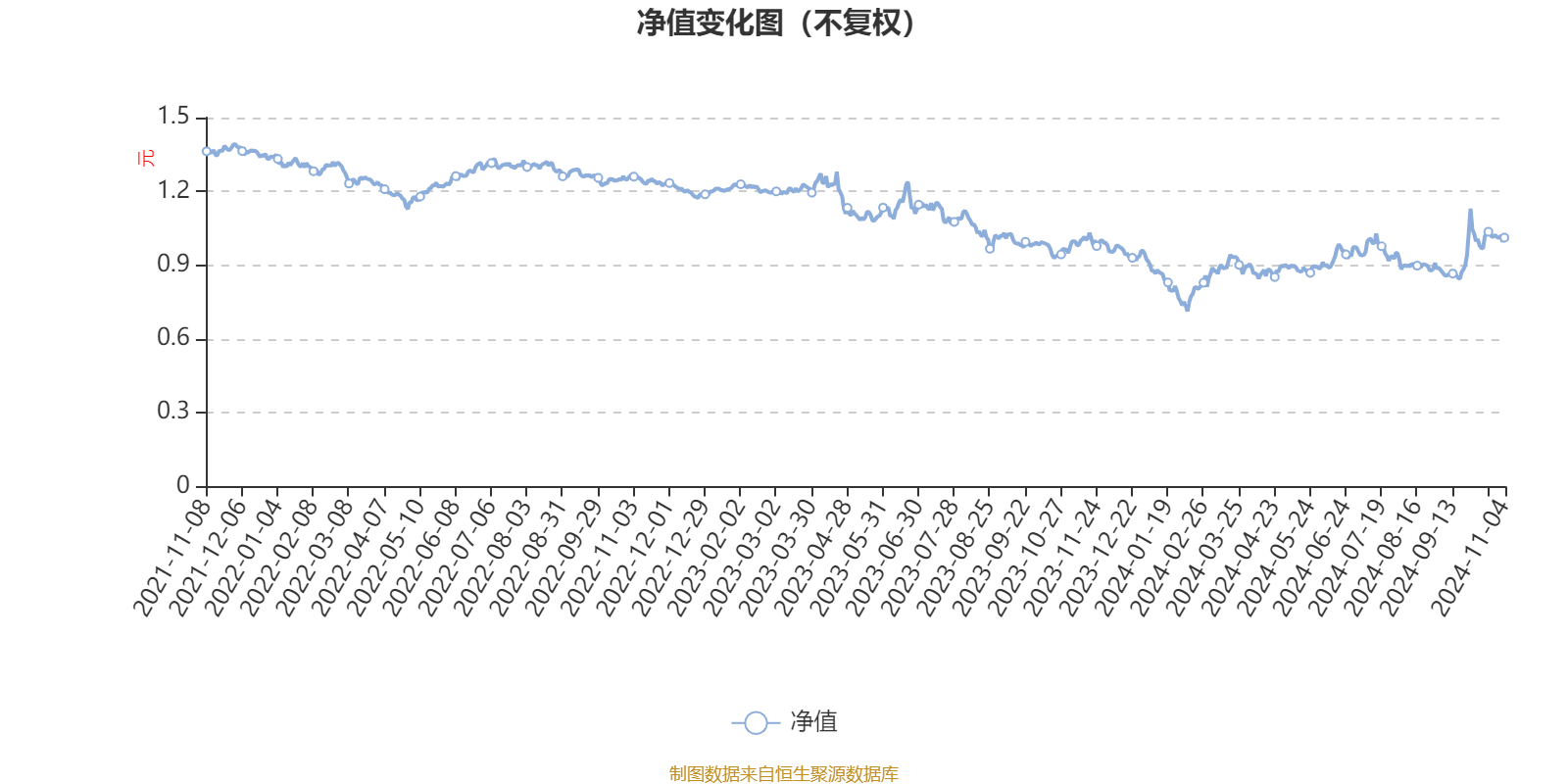 国寿安保科技创新混合(LOF)：2024年第三季度利润642.73万元 净值增长率6.25%