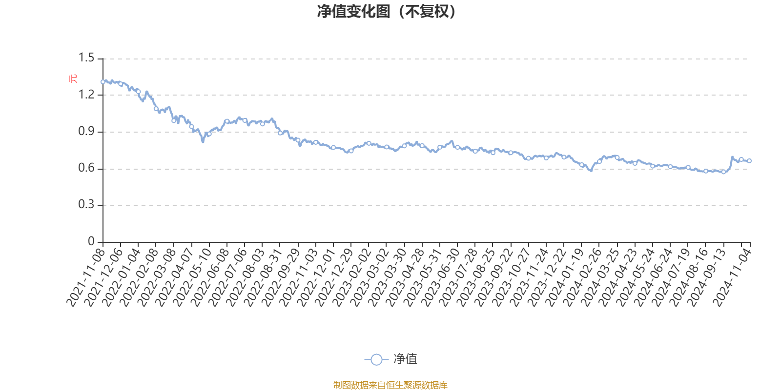 民生加银科技创新混合(LOF)：2024年第三季度利润1248.79万元 净值增长率8.9%