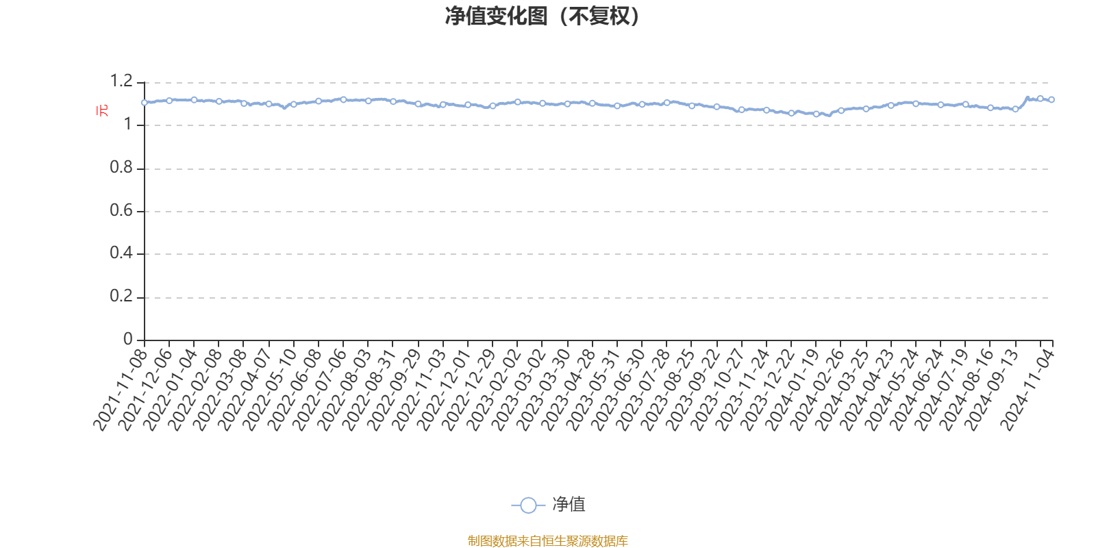 南方誉丰18个月持有期混合A：2024年第三季度利润153.86万元 净值增长率2.76%