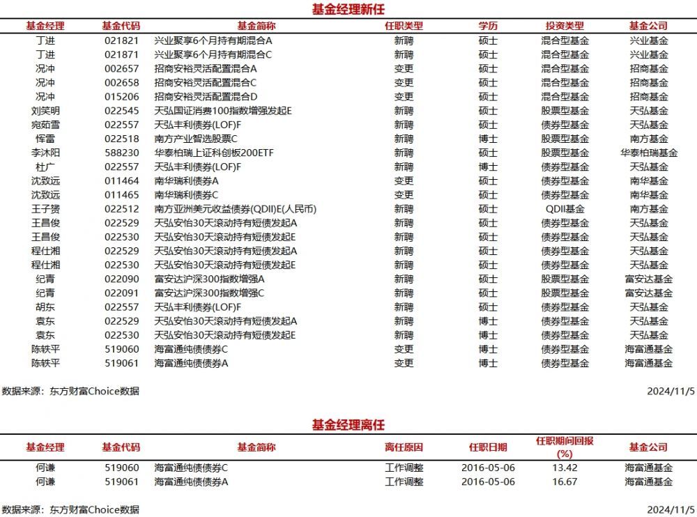 （文章来源：南方财经网）