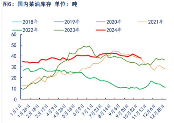 关联品种菜籽油所属公司：物产中大期货