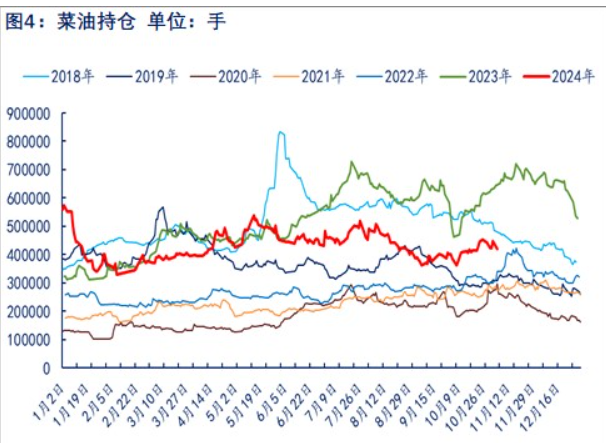 关联品种菜籽油所属公司：物产中大期货