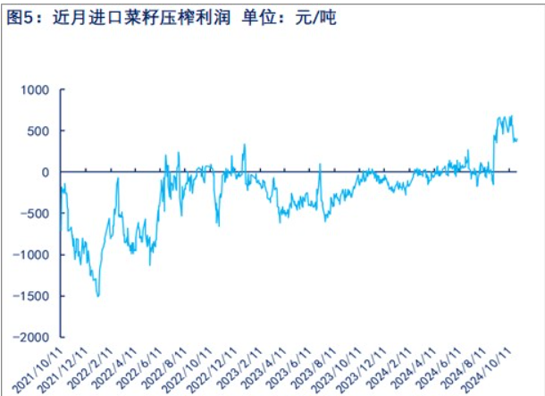 关联品种菜籽油所属公司：物产中大期货