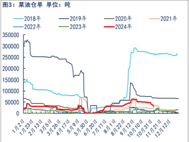 关联品种菜籽油所属公司：物产中大期货