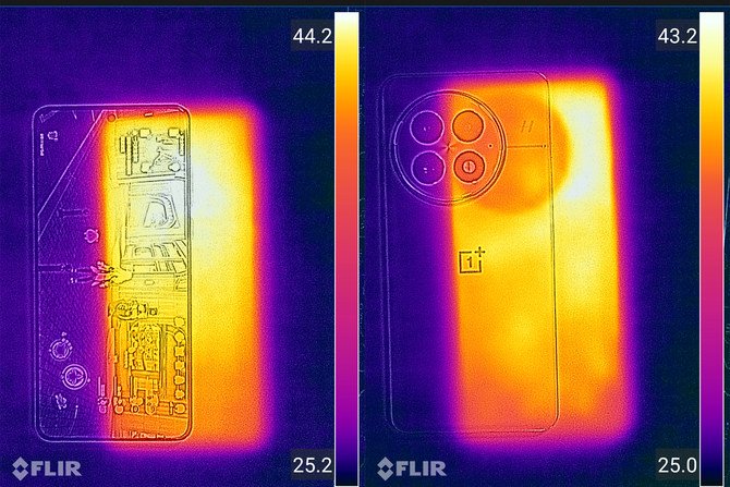 ↑ 一加 13《崩坏：星穹铁道》机身正、反面温度
