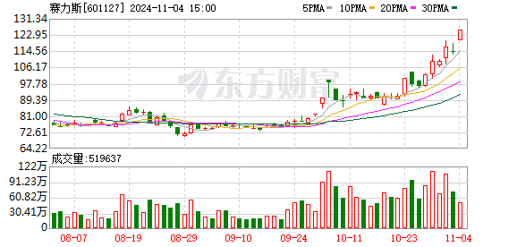 赛力斯称未与任何伙伴联合开展人形机器人方面合作 人形机器人还能上车吗？