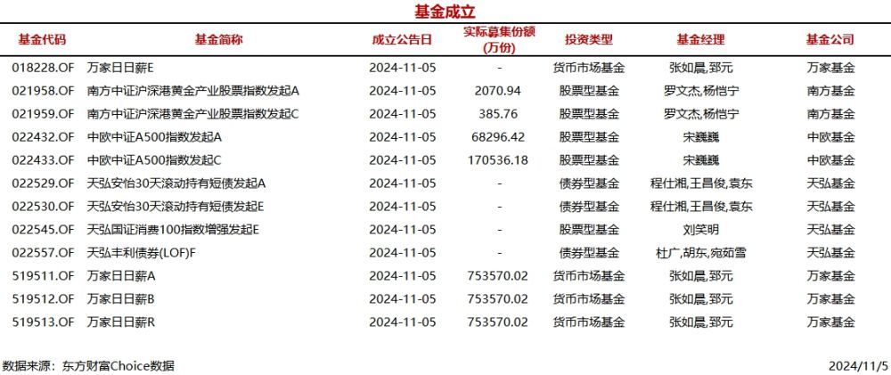 （文章来源：南方财经网）