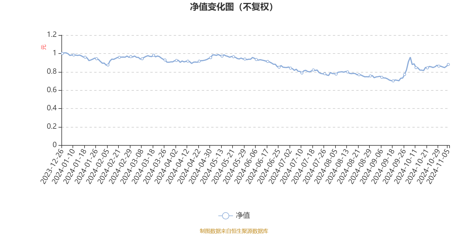 路博迈中国医疗健康股票发起A：2024年第三季度利润85.12万元 净值增长率7.35%