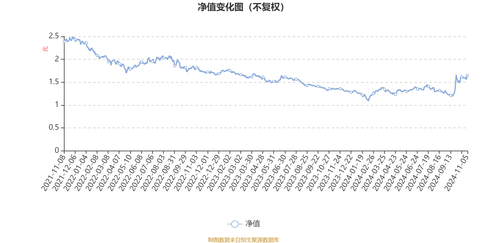 华夏潜龙精选股票：2024年第三季度利润530.52万元 净值增长率9.91%