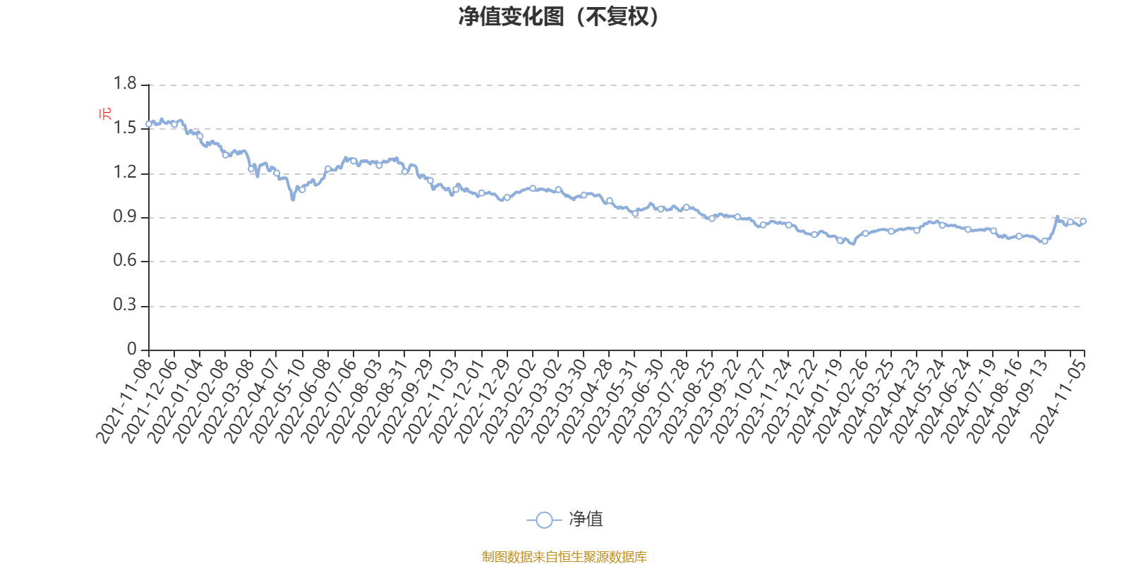 嘉实欣荣混合(LOF)A：2024年第三季度利润4145.06万元 净值增长率9.13%