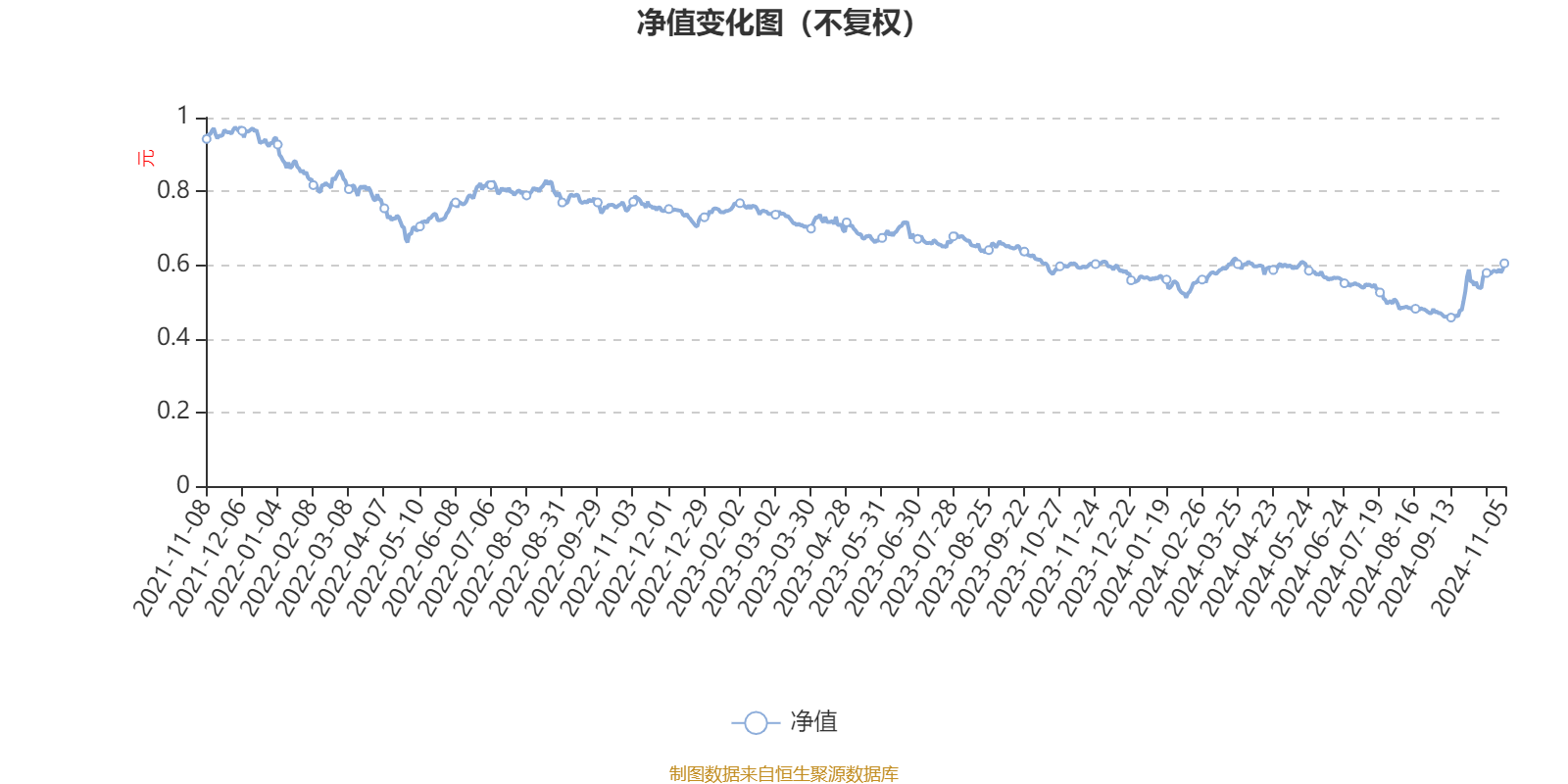 博时汇融回报一年持有期混合A：2024年第三季度利润3810.38万元 净值增长率3.59%