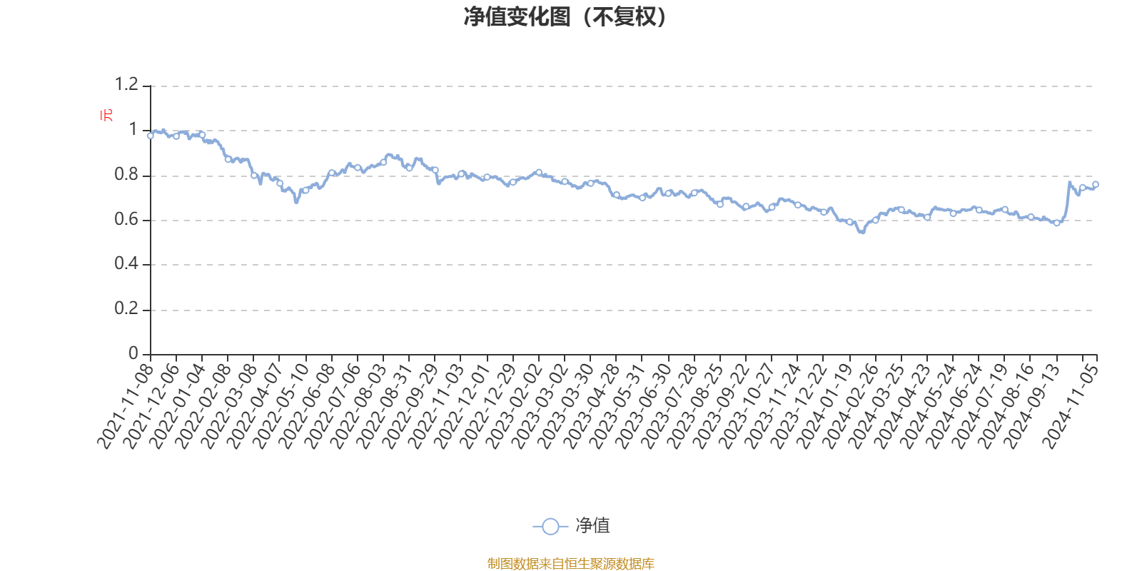 华夏新兴成长股票A：2024年第三季度利润4.29亿元 净值增长率13.59%