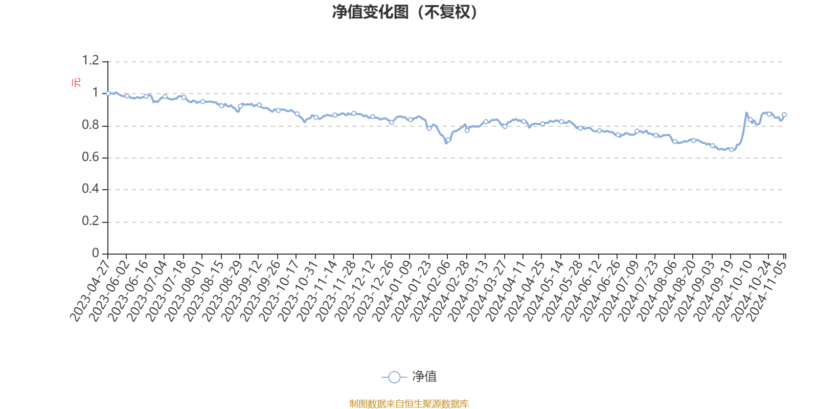 鑫元成长驱动股票发起式A：2024年第三季度利润72.44万元 净值增长率9.29%