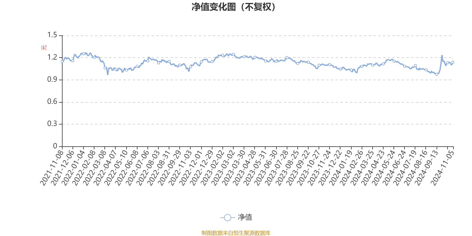 合煦智远消费主题股票发起式A：2024年第三季度利润19.59万元 净值增长率12.06%