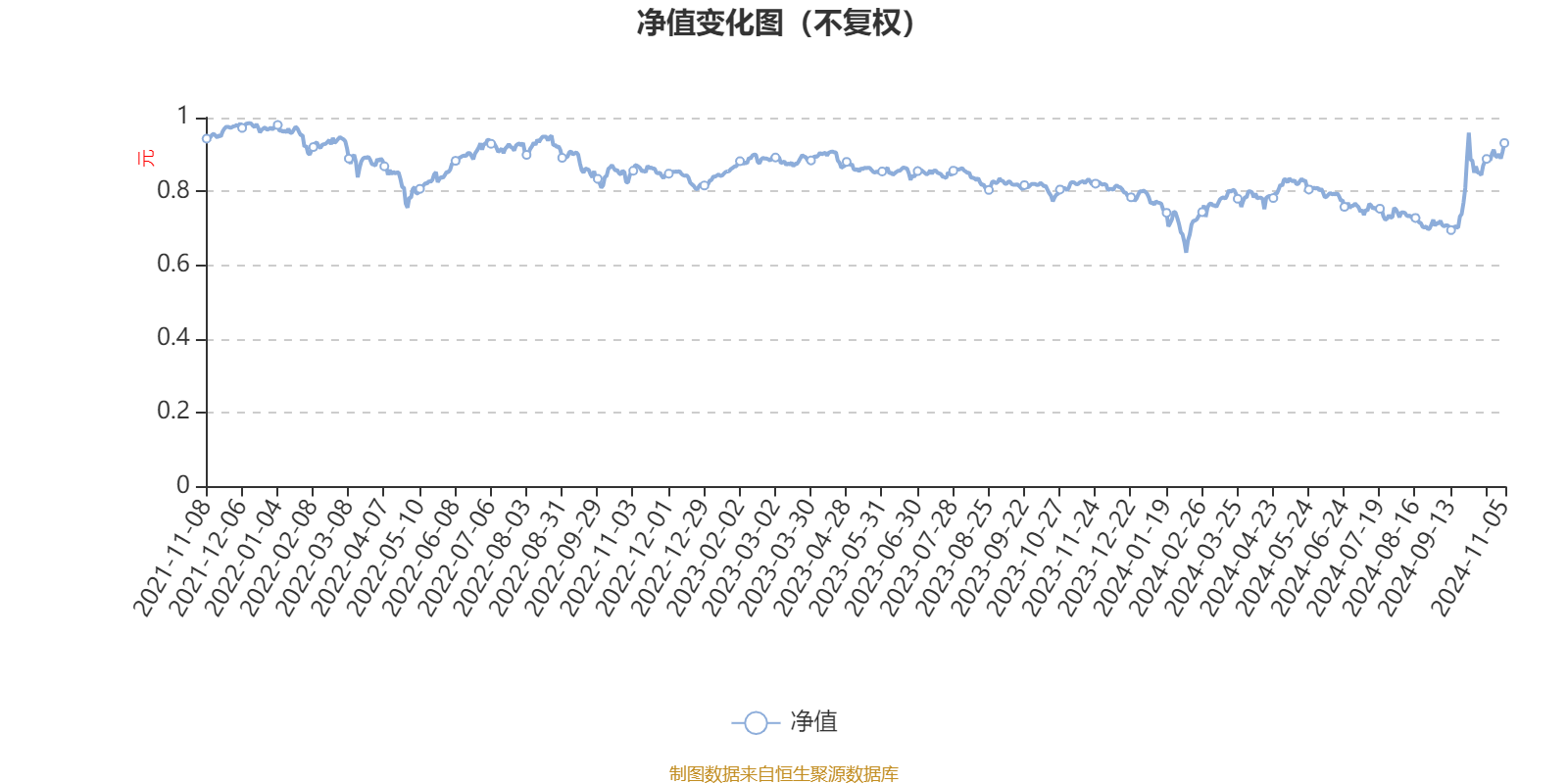 浙商汇金量化臻选股票A：2024年第三季度利润1103.74万元 净值增长率16.97%