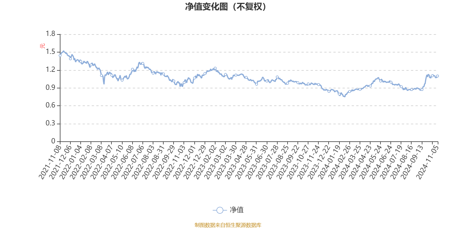 广发沪港深新机遇股票：2024年第三季度利润1.84亿元 净值增长率15.57%