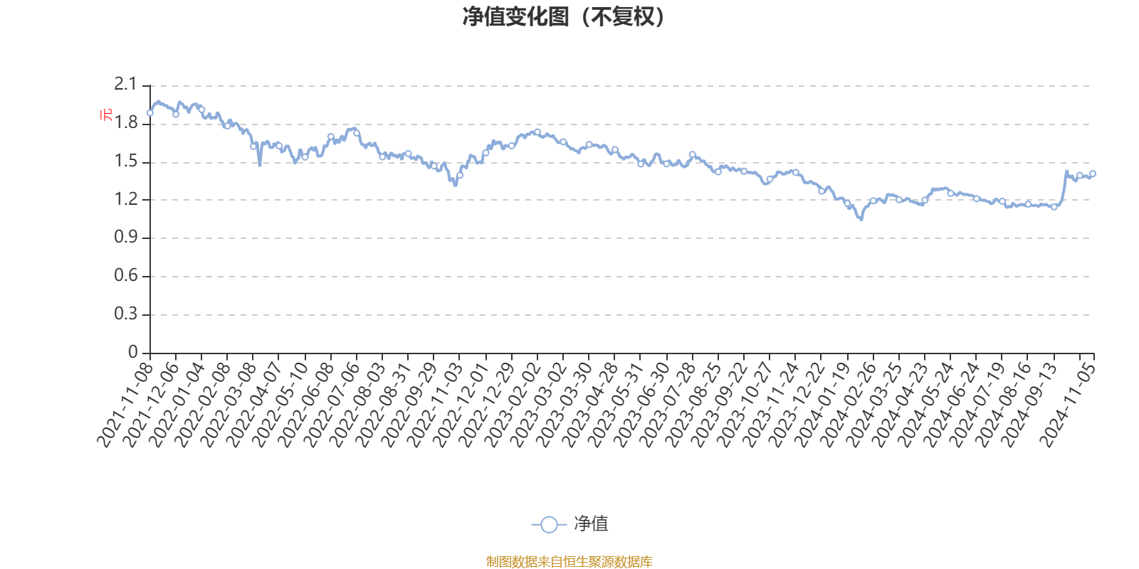 国富健康优质生活股票：2024年第三季度利润107.83万元 净值增长率15.39%