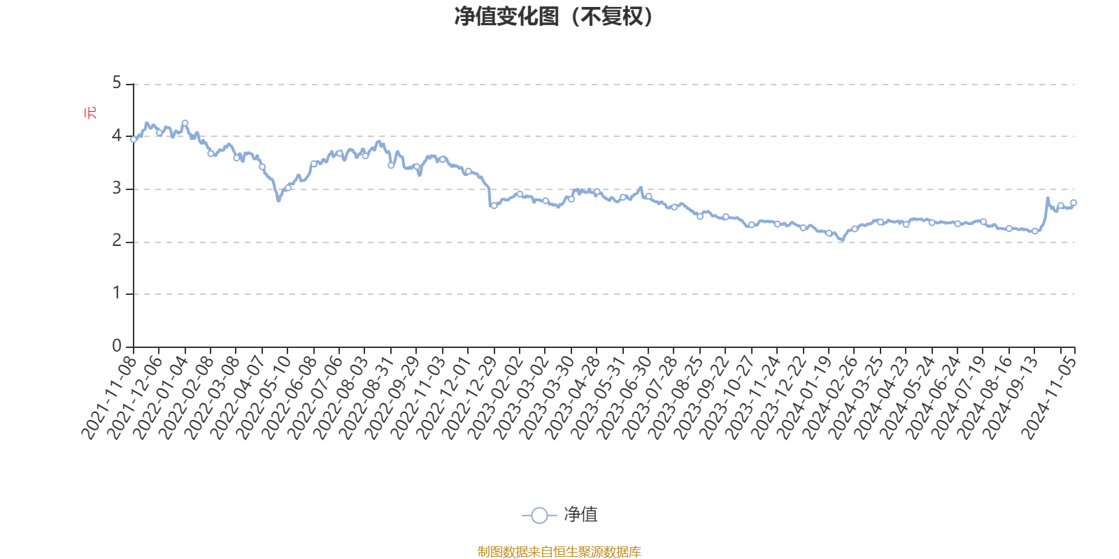 申万菱信智能驱动股票A：2024年第三季度利润3750.91万元 净值增长率12.18%