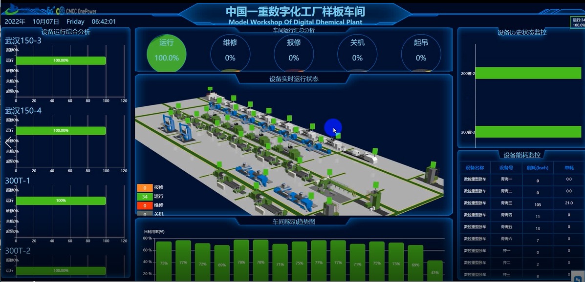 中国一重数字化工厂样板车间大屏