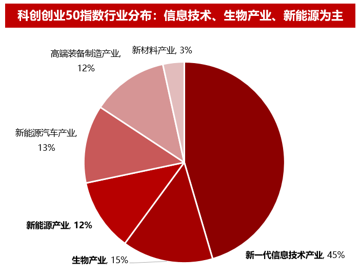 数据来源：Wind、华宝基金指数研发投资部，截至2024年9月30日。