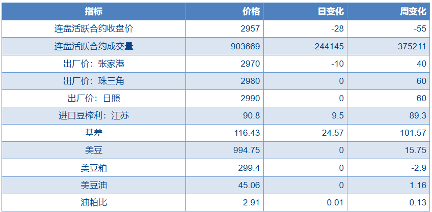 关联品种豆粕所属公司：物产中大期货