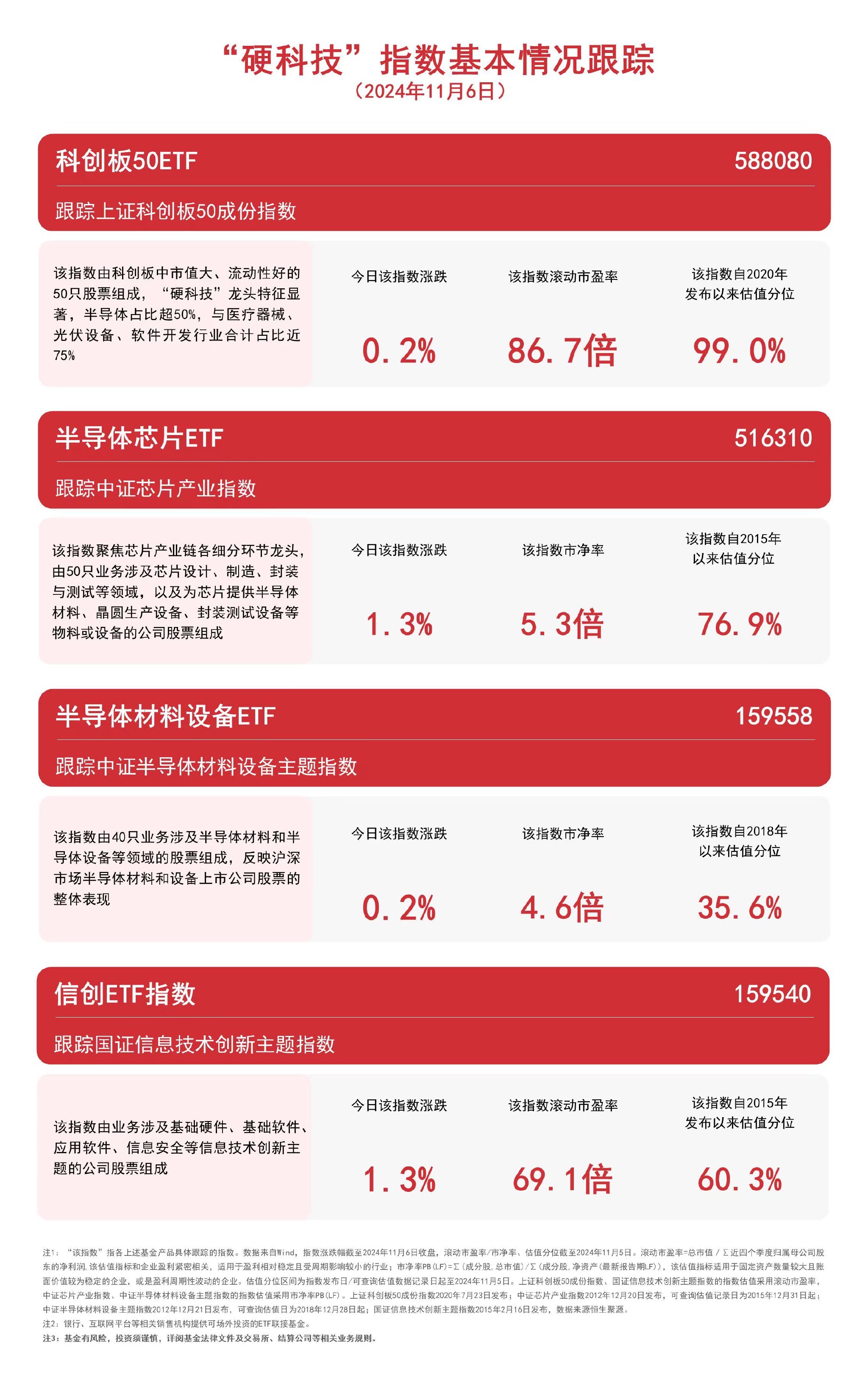 “硬科技”指数飘红，关注科创板50ETF（588080）、信创ETF指数（159540）等产品走势