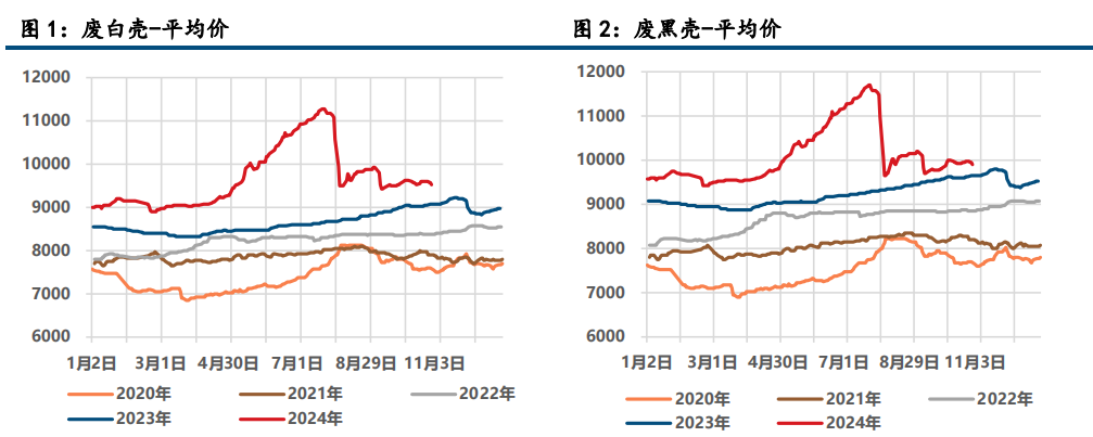 (来源：中信建投期货)