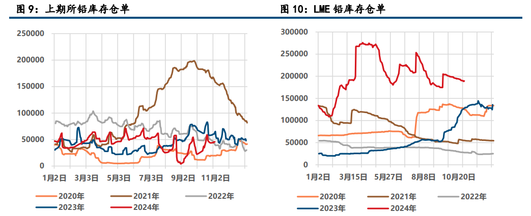 (来源：中信建投期货)