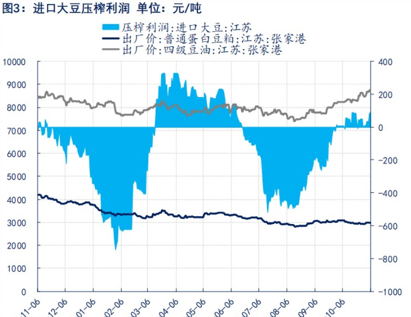 关联品种豆粕所属公司：物产中大期货