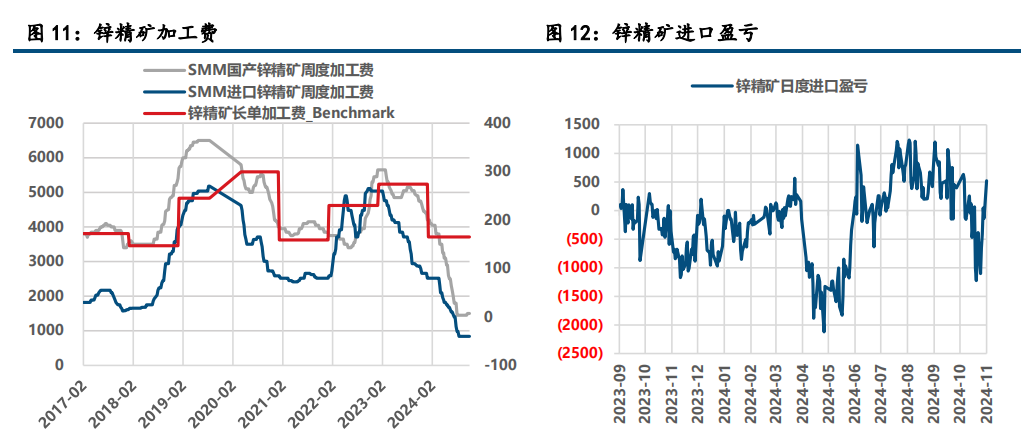 (来源：中信建投期货)