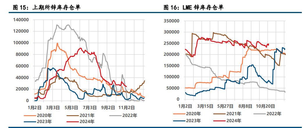 (来源：中信建投期货)