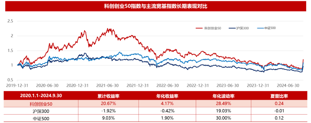 数据来源：Wind、中证指数公司网站、华宝基金指数研发投资部，截至2024年9月30日。