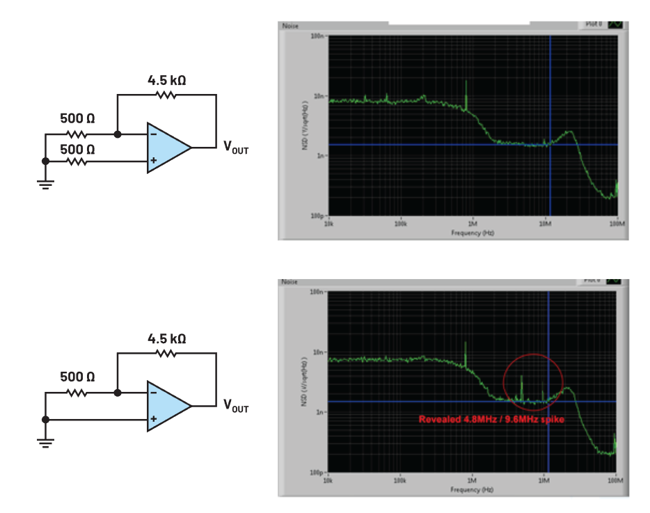 图 10. ADA4522 中的噪声：输入源电阻匹配（顶部）和不匹配（底部）