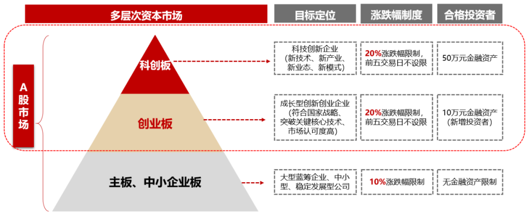 数据来源：Wind，中信建投，截至时间2024年9月30日。