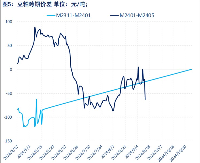 关联品种豆粕所属公司：物产中大期货