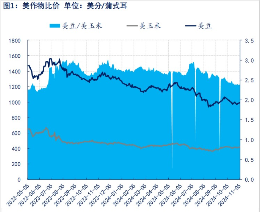 关联品种豆粕所属公司：物产中大期货